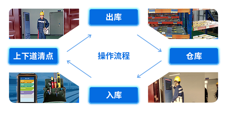 智能工器具管理系统插图4 智能工器具管理系统插图4