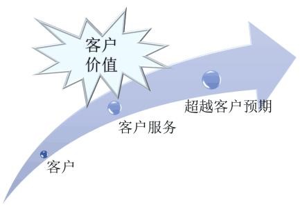 MK(中国)服务理念.jpg